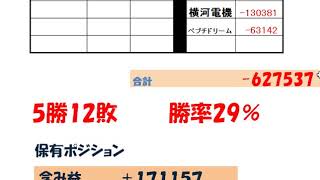 ２０１８年１０月の成績報告　　株トレード（トレダビ）実況プレイ
