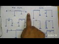 How to differentiate between Sway and Non-Sway portal frame #simplecivil #sway #structure #civil