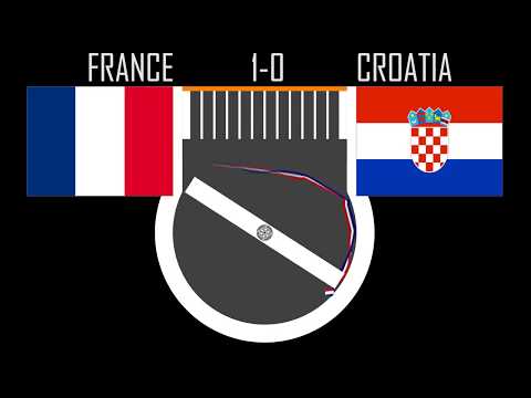 World Cup 2018 Final France vs Croatia Prediction with Marbles Croatia vs France Prediction