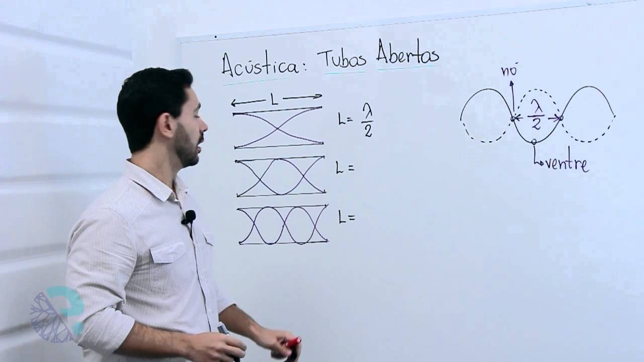 Acústica tubos abertos