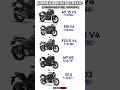 yamaha sports bikes price list#hybridrider #yamaha #mt15 #mt03 #r15v4 #r15 #r3 #sportsbike #bikelife