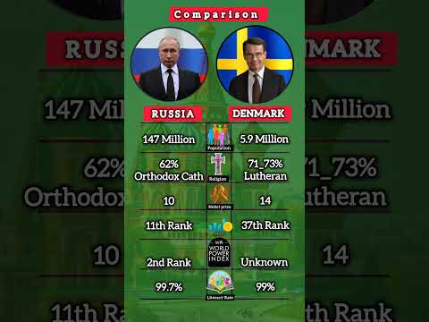 Russia Vs Denmark Comparison #shorts