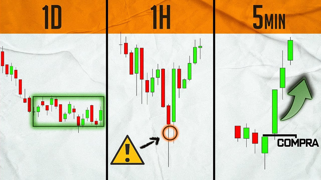 O PONTO DE ENTRADA INFALÍVEL - Estratégia das 3 Telas