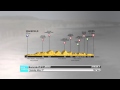 Tour de Yorkshire - Stage 3 - Wakefield to Leeds.