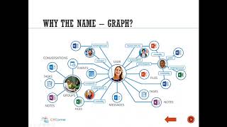 What is New In MS Graph API