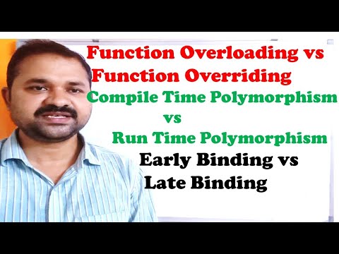 History of C Origins of c Evolution of c introduction to c programming