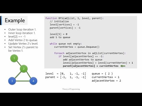 Breadth First Search (BFS) Algorithm | Theory of Programming