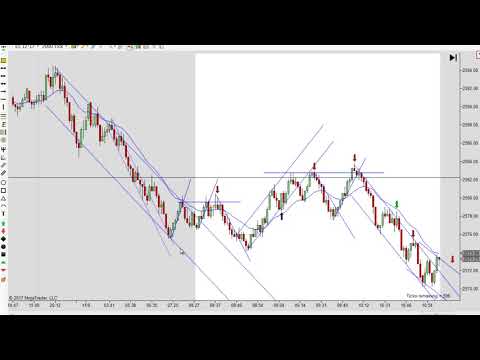Learn to Day Trade Price Action 11-09-2017