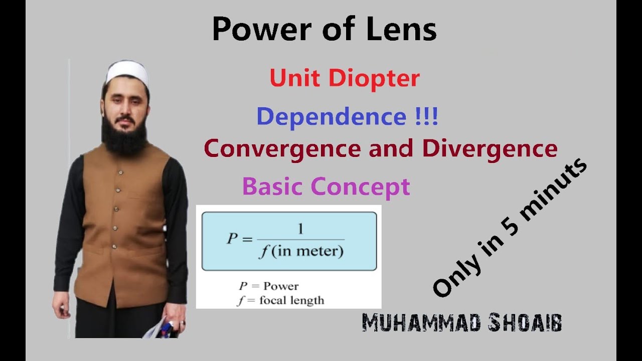 Power of Lens