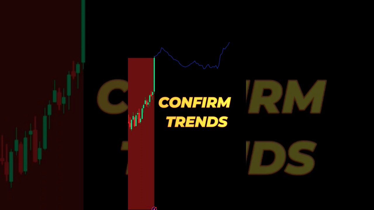 Use ECHO FORECAST Indicator Correctly - Trend Prediction & Confirmation