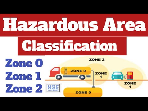 Hazardous Area Classification | Zone 0, Zone 1, Zone 2