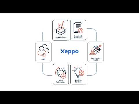 Xeppo's financial technology ecosystem