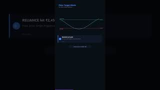 Alerts Intelligence — Never Miss a Big Move