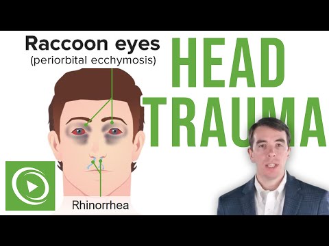 Head Trauma: Clinical Manifestations and Glasgow Coma Scale | Lecturio
