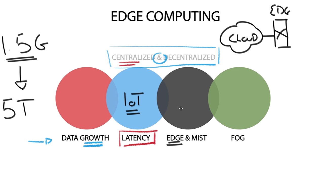 Technology Brief : Cloud Computing - Introducing Edge Computing