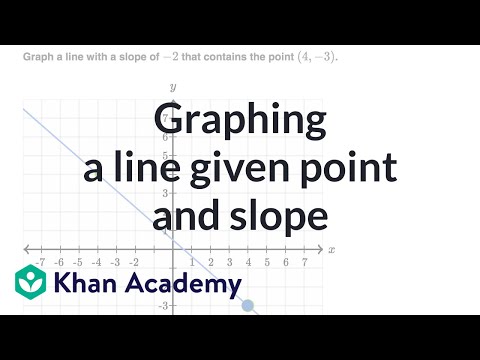 Graphing A Line Given Point And Slope Video Khan Academy