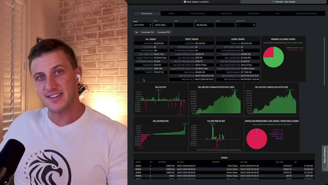 Monthly AutoPilot Trader performance review, tap to play