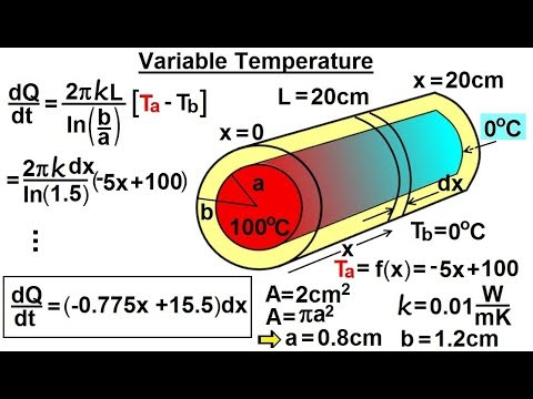 Physics 24 1 Variable Heat Transfer 1 of 25 Changing Sink Temperature