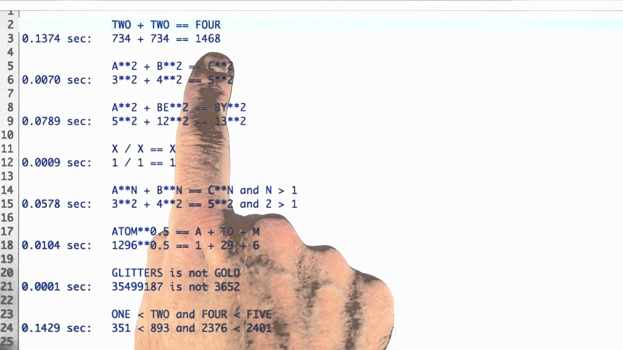 Testing - Design of Computer Programs