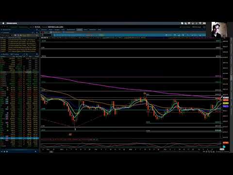 S&P 500 / Elliott Wave Update 1/30/2022 by Michael Filighera