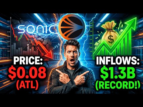 SONIC: The Data Doesn't Match The Price (My Final $S Setup)