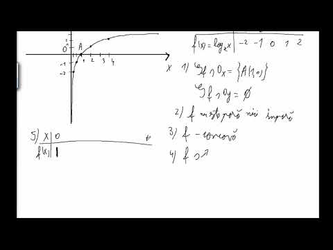 Funcția logaritmică (clasa a 10-a)