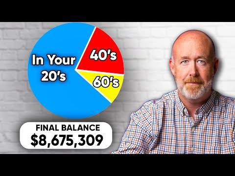 Is Your Portfolio Optimized for Your Age?   The Perfect Strategy And Portfolio