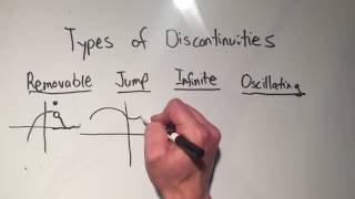 Discontinuity: The Four Types of Discontinuities Y