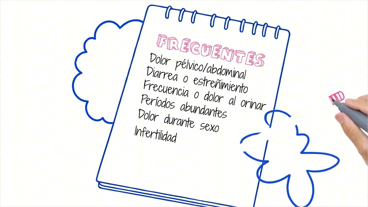 Thumbnail for Síntomas