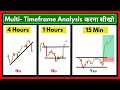 Find Perfect Entry And Exit Using Multi Timeframe Analysis Price Action Price Lesson Hindi