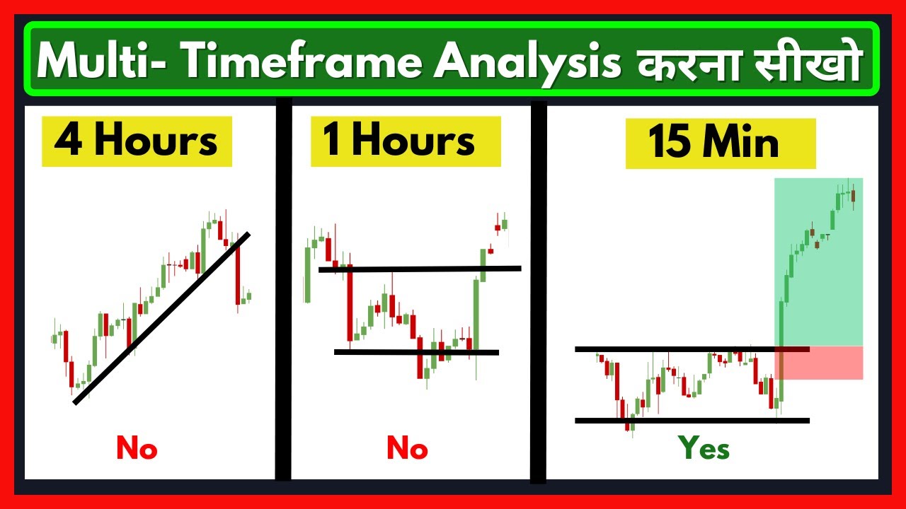 Find Perfect Entry and Exit using Multi Timeframe Analysis | Price lesson Hindi