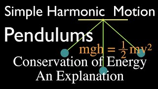 Simple Harmonic Motion (3 of 16): Pendulum Conservation of Energy, An Explanation