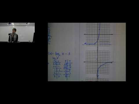 Algebra Two Unit 7 Test Review