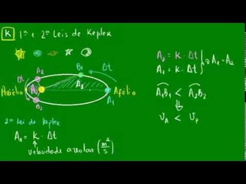 Primeira e segunda leis de Kepler