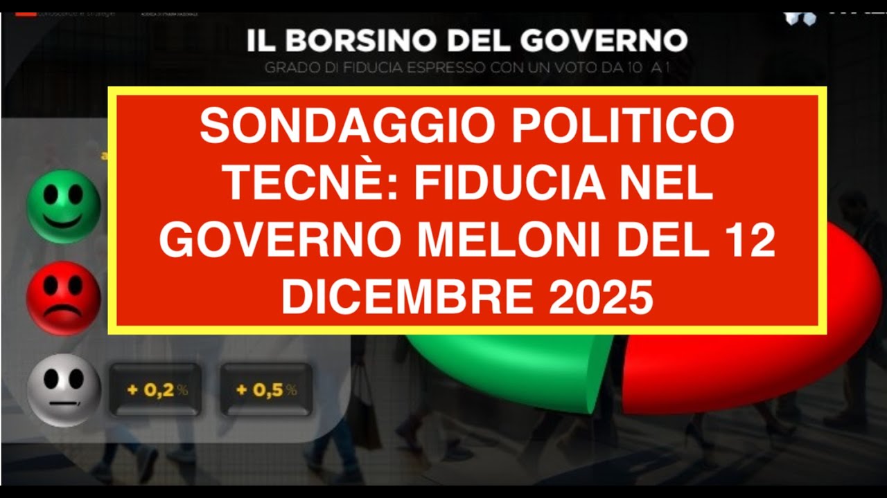 SONDAGGIO POLITICO TECNÈ: FIDUCIA NEL GOVERNO MELONI DEL 12 DICEMBRE 2025