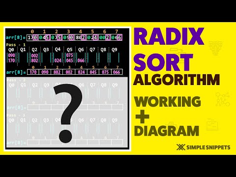 Introduction to Data Structures Algorithms | Course Details Prerequisites