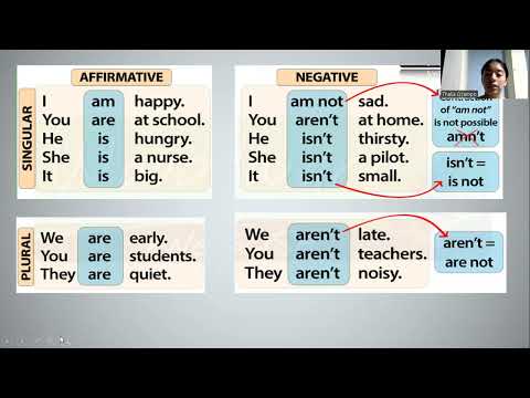 Grammar Tutorial - The verb "Be"