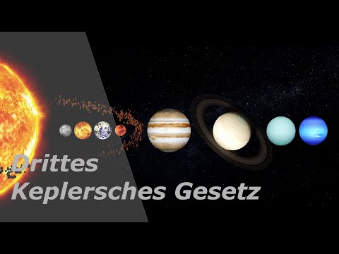 Drittes Keplersches Gesetz