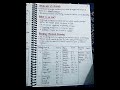 Class 9 Science Ch 3 Atoms And Molecules Notes Class9science Notes