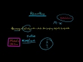 The Relevant Range Managerial Accounting