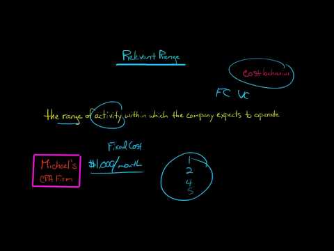 The Relevant Range Managerial Accounting