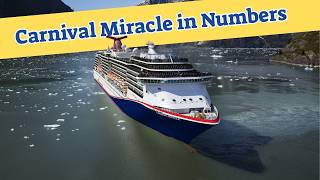 Carnival Miracle Cruise Ship in Numbers