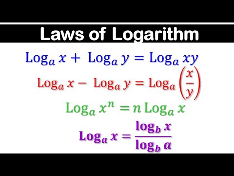 Laws of Logarithm