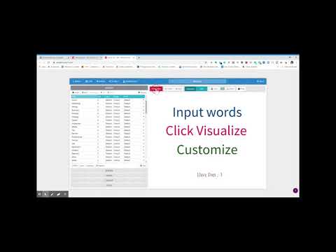 Put your LinkedIn profile through a Wordcloud. - YouTube