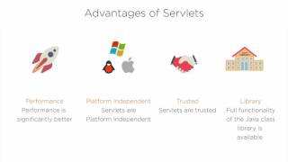 Servlets Architecture