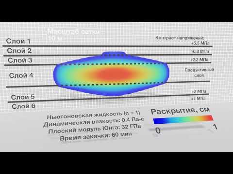 Развитие трещины ГРП в слоистой среде с контрастом пластовых напряжений с использованием Planar3D