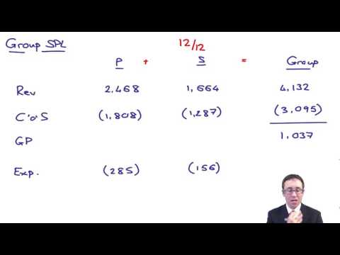 ACCA P2 Group SPL - Changes in Group Structure - Example 6 (updated)
