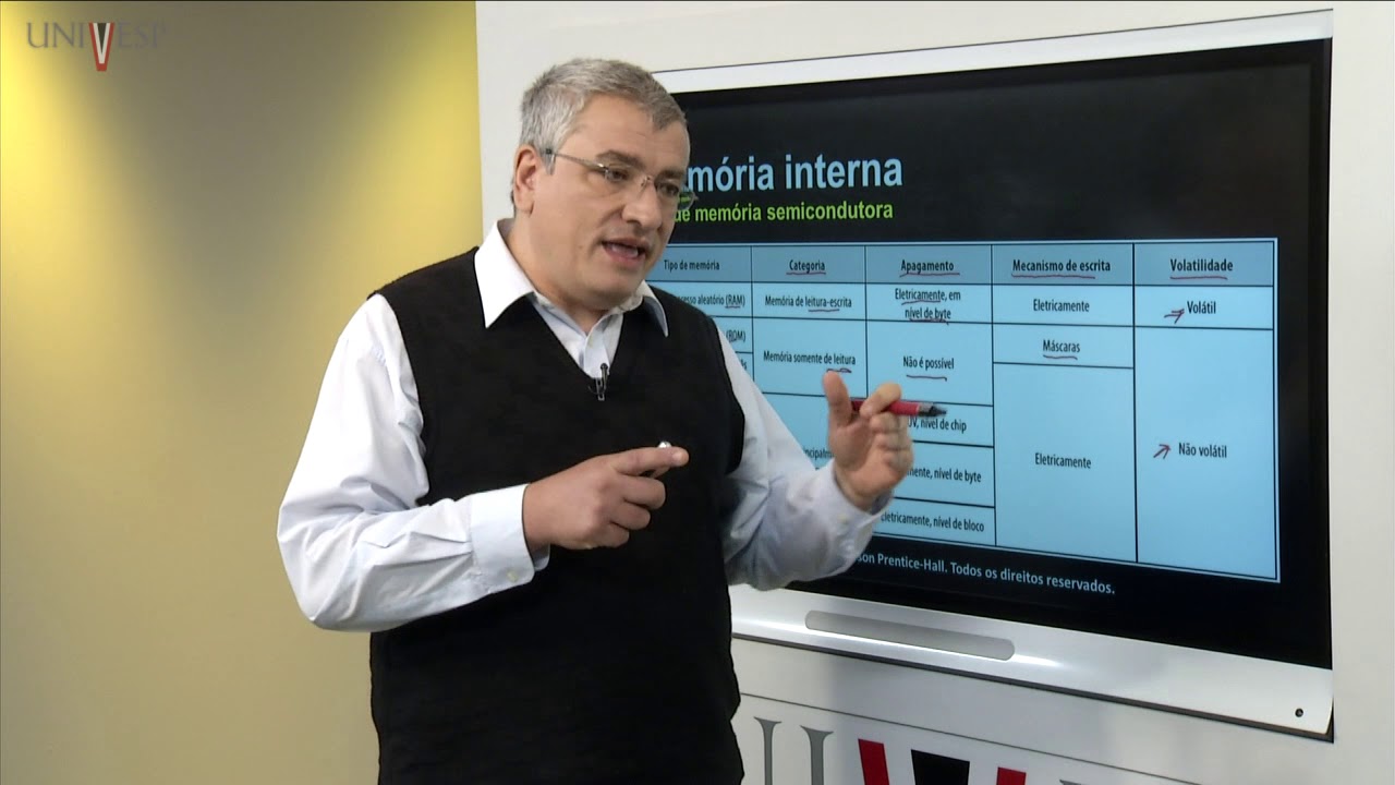 Projeto de Sistemas Computacionais - Aula 04 - Memórias