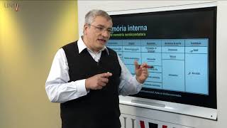 Projeto de Sistemas Computacionais - Aula 04 - Memórias