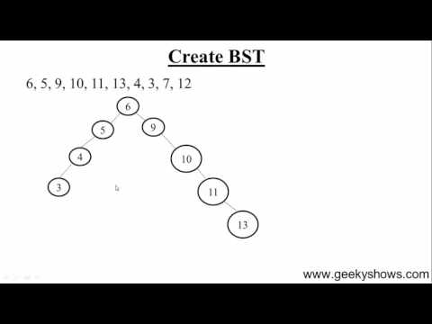 110 Create Binary Search Tree Hindi